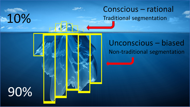 Diagram - ‘Future Proof’ Predictive Power